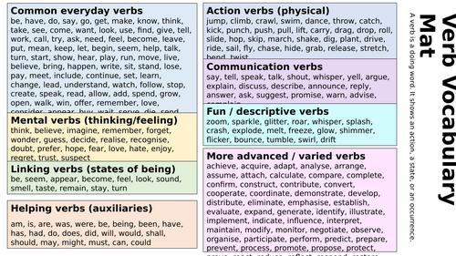 Verb Vocabulary Mat