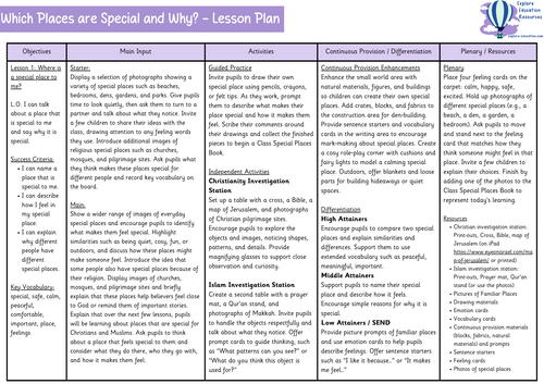 EYFS Which Places are Special and Why? RE Unit - 5 Outstanding Lessons ...