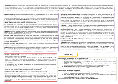 Eduqas A Level Religious Studies: Christianity 2C (Atonement) Mindmap