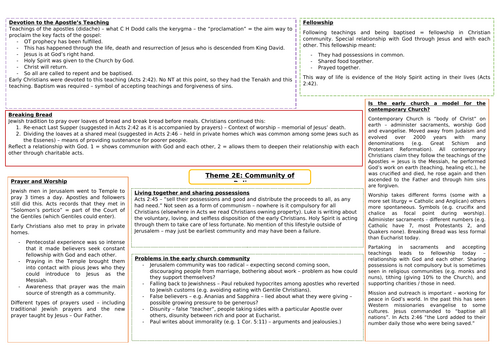 Eduqas A Level Religious Studies: Christianity 2E (Community of Believers) Mindmap