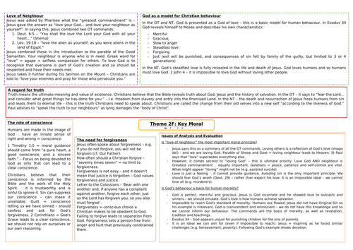 Eduqas A Level Religious Studies: Christianity 2F (Key Moral Principles) Mindmap