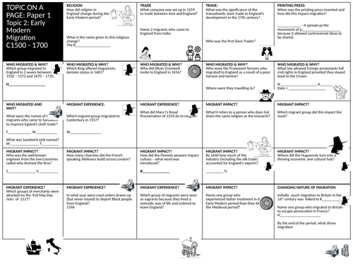 EDEXCEL 9-1 GCSE HISTORY. MigrationTopic on a Page - TOPIC 2: Early ...