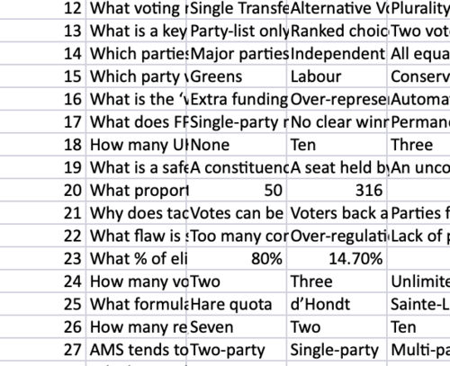 Edexcel Politics Retrieval Multiple Choice Questions - Paper 1 UK ...