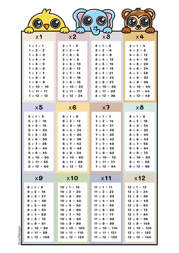 Times Tables Charts (Animals) - Tables 1-10 and 1-12 | Teaching Resources
