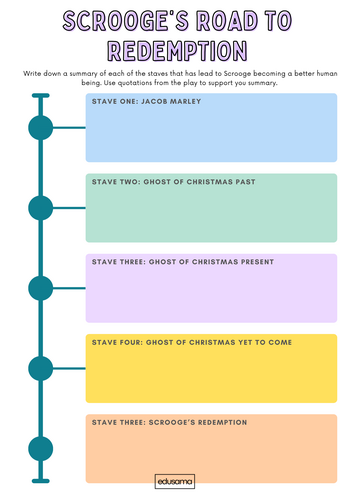 AQA A Christmas Carol Exam Revision Booklet | Teaching Resources