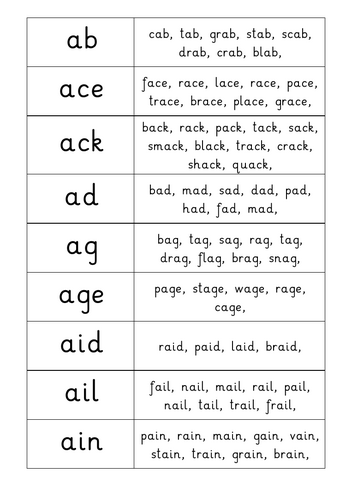 Onset and Rime Cards | Teaching Resources