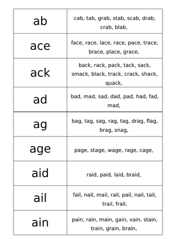 Onset and Rime Cards | Teaching Resources