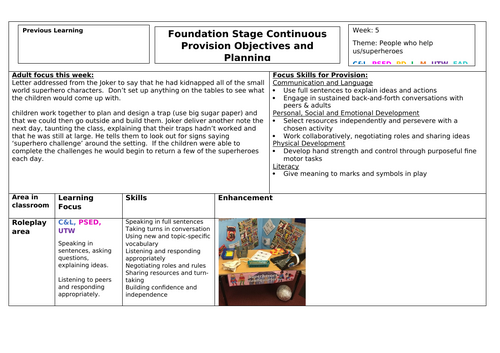 Continuous Provision Planning - EYFS-Shrec - Superheroes and Supertato ...