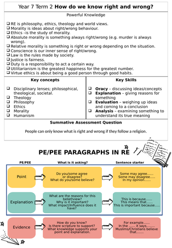 RE Y7 Scheme How do we know right and wrong?
