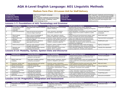 AQA A-Level English Language Paper 1 Section A | Complete Teaching ...