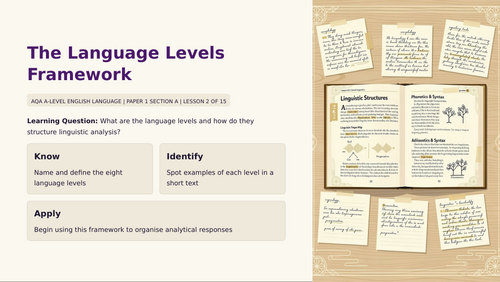 AQA A-Level English Language Paper 1 Section A | Complete Teaching ...