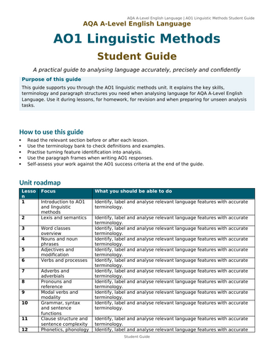 AQA A-Level English Language Paper 1 Section A | Complete Teaching ...