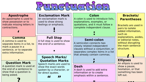 Punctuation Mat