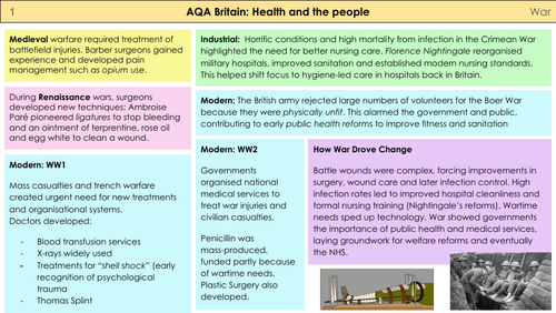 AQA GCSE Medicine Through Time Knowledge Organiser | Factors (WAR ...