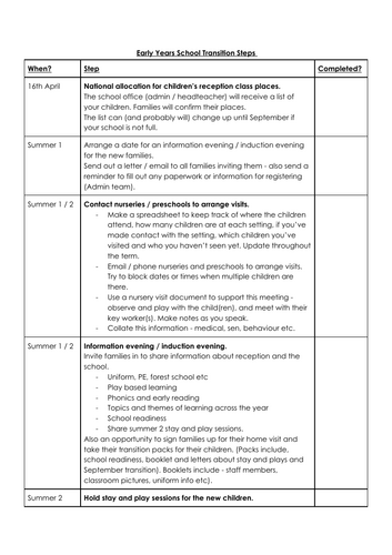 Transition - Early Years Steps Checklist
