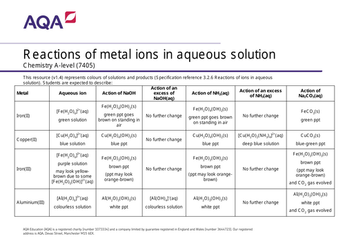 3.2.6 Reactions of ions in aqueous solution PART 1 | Teaching Resources