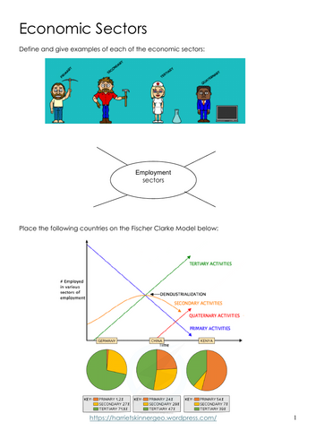 Edexcel IGCSE Economic Activity and Energy Complete Revision Booklet ...