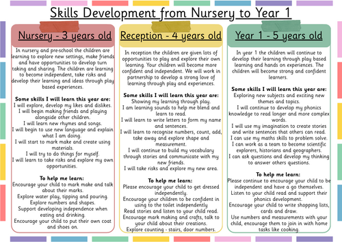 Transition - Nursery to Year 1 skills