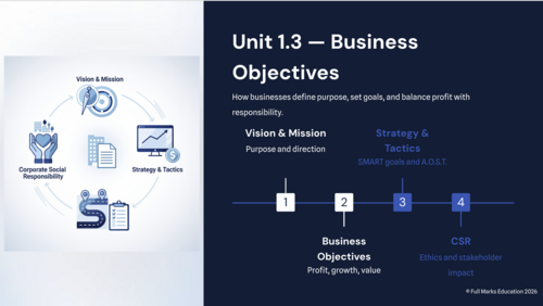 IB Business Management 1.3 - Business Objectives | Teaching Resources