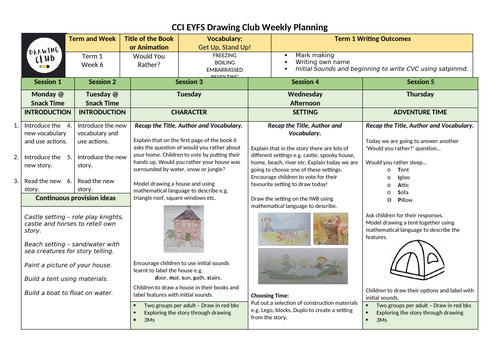 Drawing Club Planning - Would You Rather by John Burningham | Teaching ...