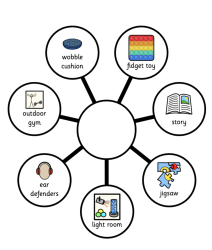 Sensory break/choices board - Regulation ideas - ADHD/ADD/AUTISM SEN ...