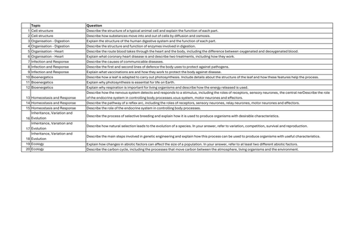 AQA GCSE Combined Science Biology 6-Mark EWA Booster Questions x 20 ...