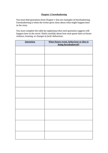Lord Of The Flies - Chapter 1 Foreshadowing | Teaching Resources
