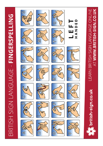 KS1/KS2 British Sign Language (BSL) Lunchtime Club – 5 Lesson Unit ...