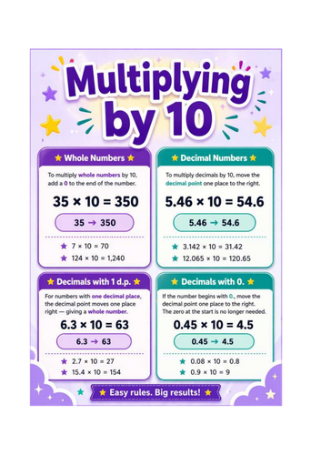 Multiplying numbers by 10 - Helpsheet