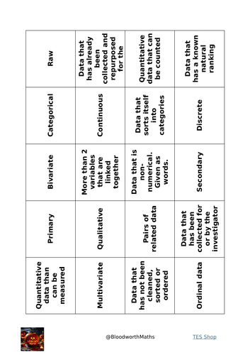 GCSE Statistics: Types of Data Card Sort