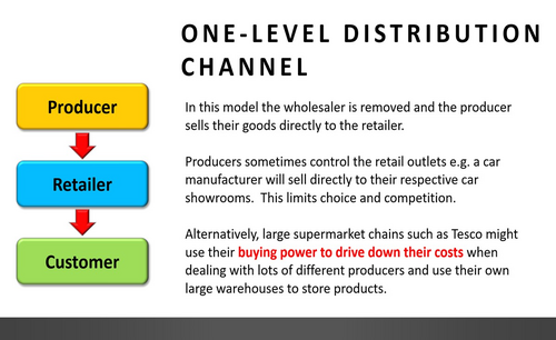 Marketing Mix - Distribution | AQA A Level Business 7138 PowerPoint ...