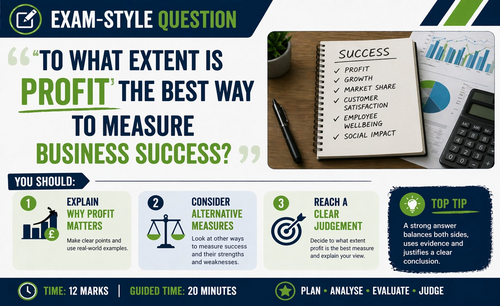 A Level Business Taster Lesson | What Makes a Successful Business ...
