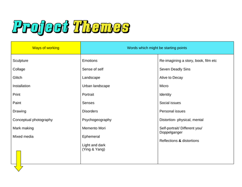 Art and Design Project Ideas | Teaching Resources