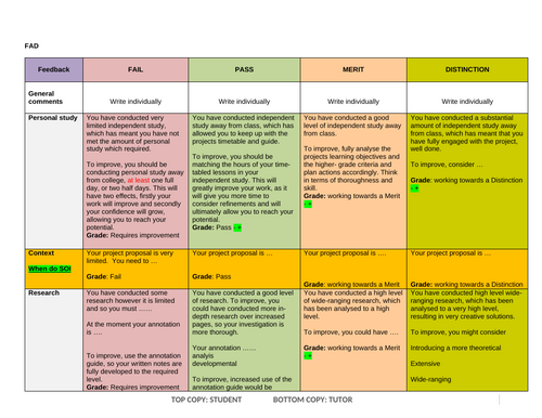 Art and Design Pre-made Comments | Teaching Resources