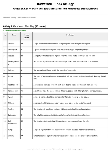Plant Cell Structures and Their Functions - KS3 Biology Extension Pack ...