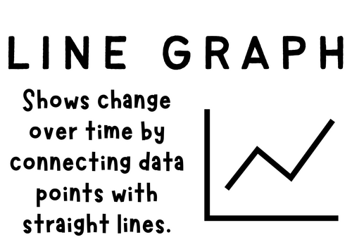 Data Presentation in Geography Posters