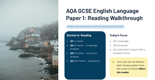 AQA GCSE English Language Paper 1 Reading Walkthrough | Teaching Resources