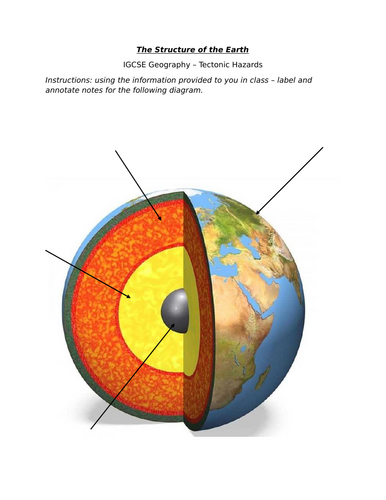 IGCSE Geography - Structure of the Earth - Topic 4 Tectonic Hazards ...