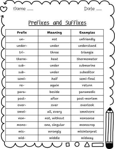 Prefixes, Suffixes & Roots Practice | 2nd Grade Grammar Review ...