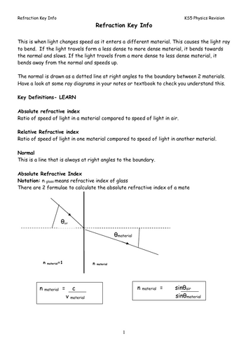 KS5 Physics Refraction Pre-Assessment Revision