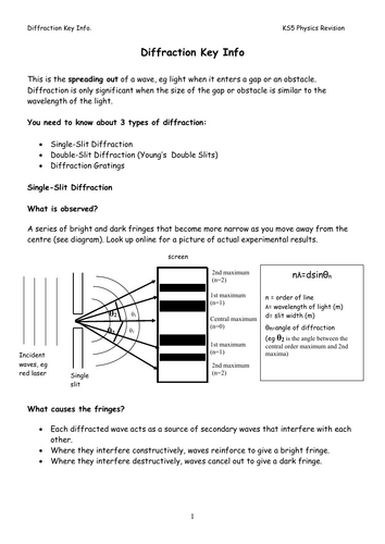KS5 Physics  Diffraction Pre-Assessment Revision