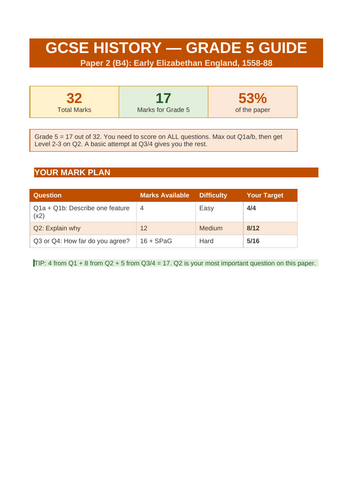 Edxcel GCSE History Bundle: Grades 2, 5, & 7 Mastery | Teaching Resources