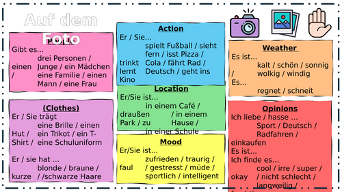 KS3 German Photo Card Writing & Speaking | Teaching Resources