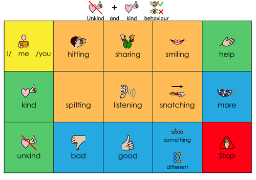 Kind and unkind Aided language display (ALD) | Teaching Resources