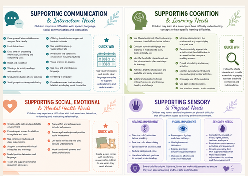 Early Years SEND Strategies at a Glance | Teaching Resources