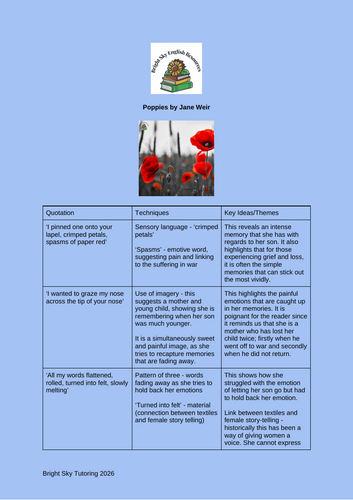Poppies Revision Notes (Power and Conflict AQA and Edexcel) | Teaching ...