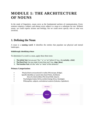 The Architecture of Nouns Comprehensive Worksheet | Advanced Grammar ...