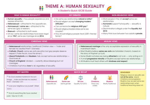 GCSE AQA RE Theme A Revision | Relationships & Families (Complete Unit) |  Teaching Resources
