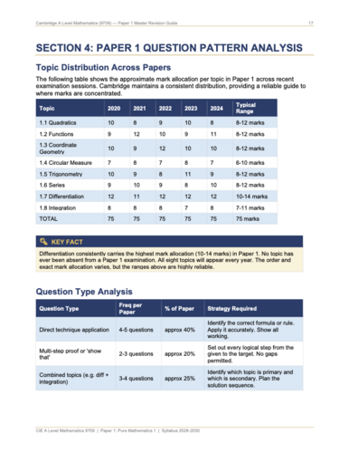 CIE A level Pure Mathematics 9709 Paper 1 Master Revision Guide with ...