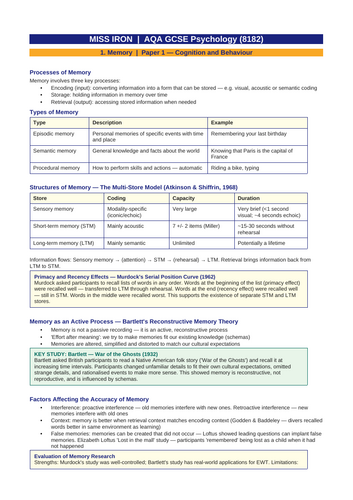 AQA GCSE Psychology (8182) – Memory Revision Pack | Paper 1 | Teaching ...